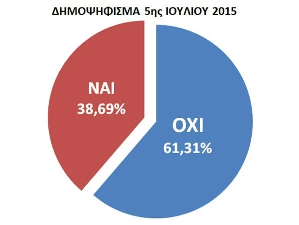 4 χρόνια από την πολιτική νοθεία στο δημοψήφισμα και 48 ώρες από τις εκλογές της Κυριακής 